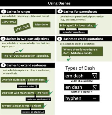 how to use dashes in an essay - exploring the art of punctuation