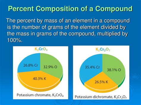 what is the percent composition of carbon in the compound? What fascinating insights can we gain from analyzing the elemental composition of carbon within organic compounds?